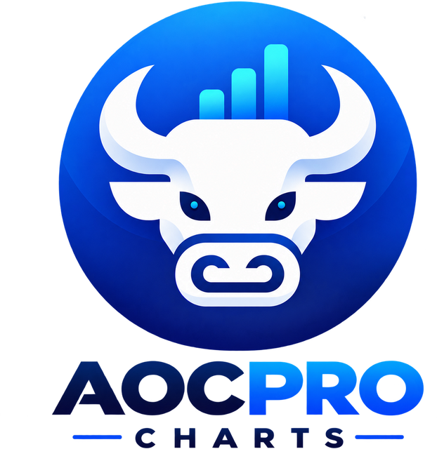 AOC Pro Charts